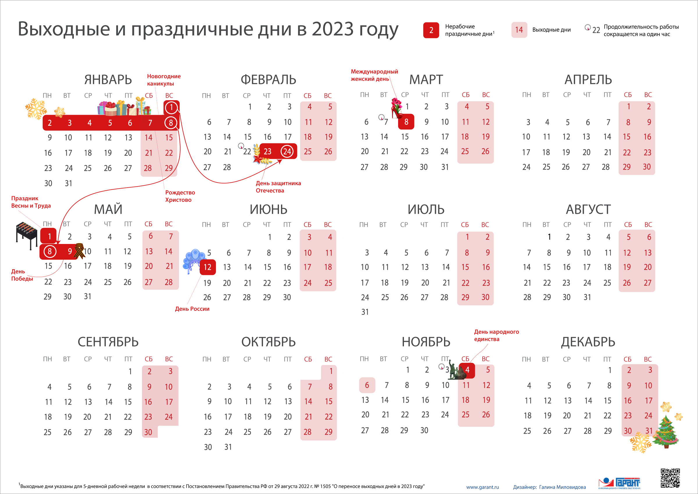 Как россияне будут работать и отдыхать в 2023 году: календарь рабочих и выходных дней.