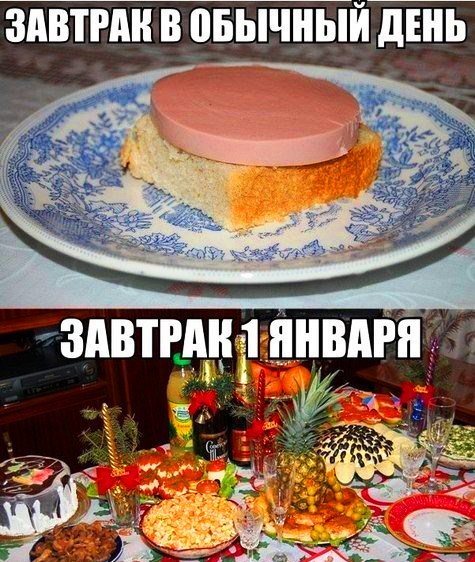 Завтрак в обычный день завтрак 1 января Завтрак в обычный день завтрак 1 января
