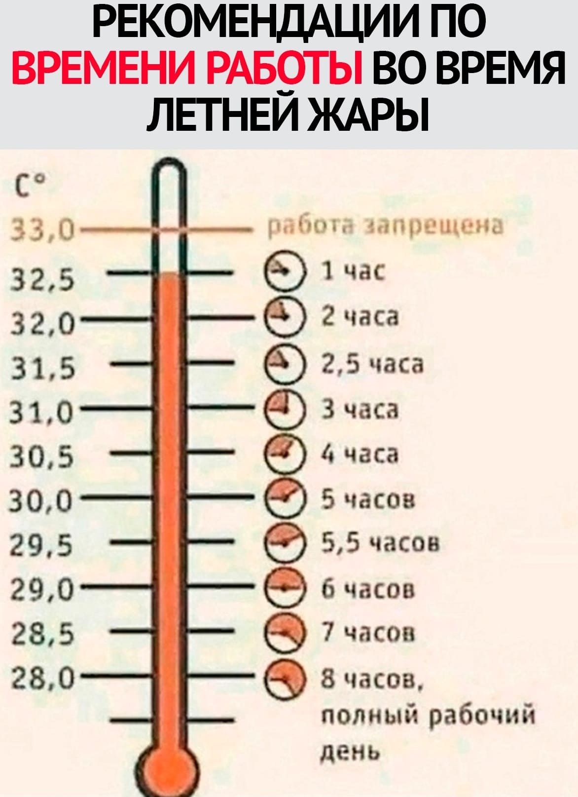 Рекомендации по времени работы во время летней жары. Покажи своему начальнику=))) Когда печёт - работа не идёт! Рекомендации по времени работы во время летней жары. Покажи своему начальнику=))) Когда печёт - работа не идёт!